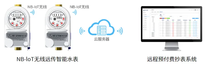 南开太阳校园智慧水电管理解决方案