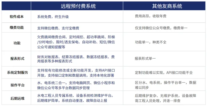 南开太阳校园智慧水电管理解决方案