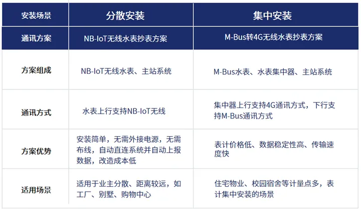 南开太阳校园智慧水电管理解决方案