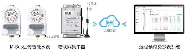 南开太阳校园智慧水电管理解决方案